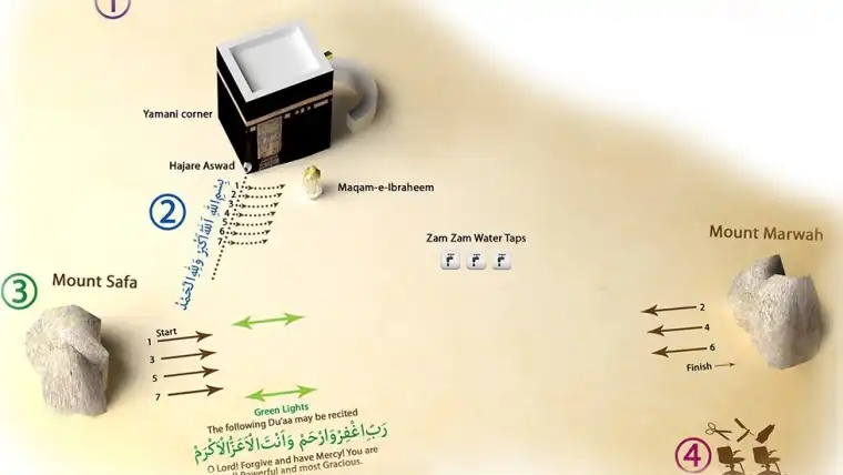 Tata Cara Umroh Sesuai Sunnah