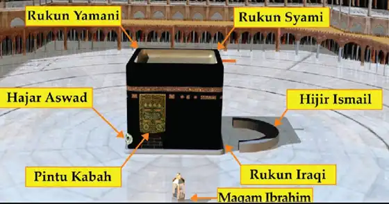 Inilah Tata Cara Ibadah Umroh Sesuai Anjuran Nabi Muhammad SAW