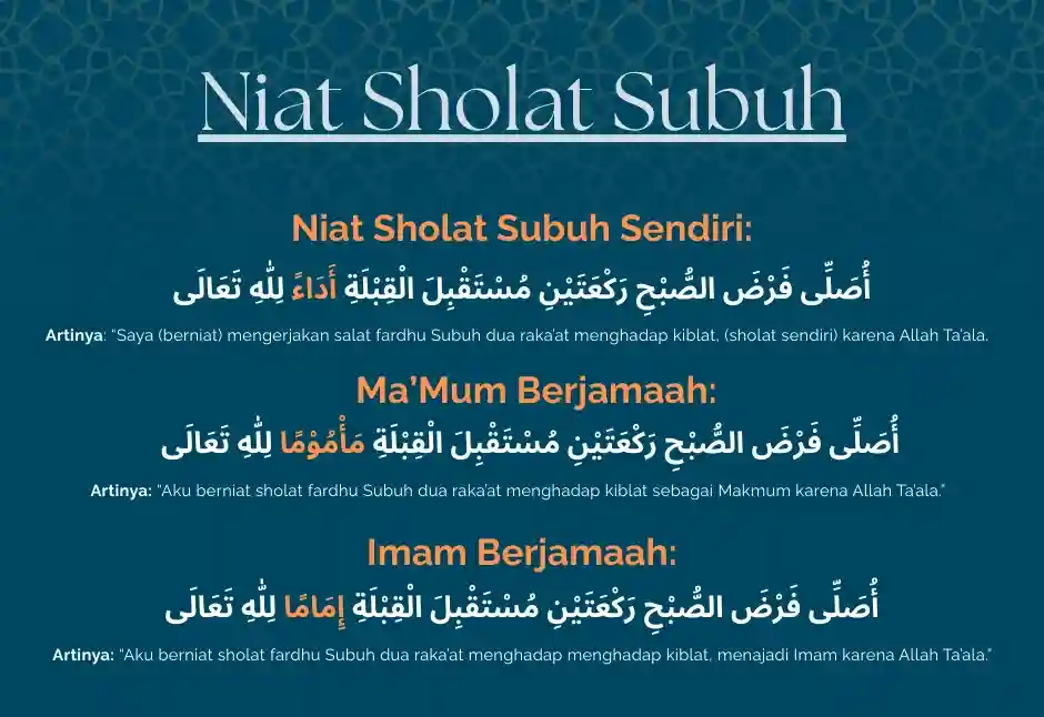 Panduan Lengkap Niat Sholat Subuh, Praktis dan 100% Mudah
