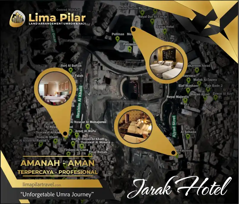 Jarak Hotel Masjidil Haram