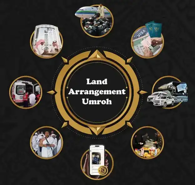 Land Arrangement Adalah: Panduan Lengkap untuk Travel Umroh & Haji