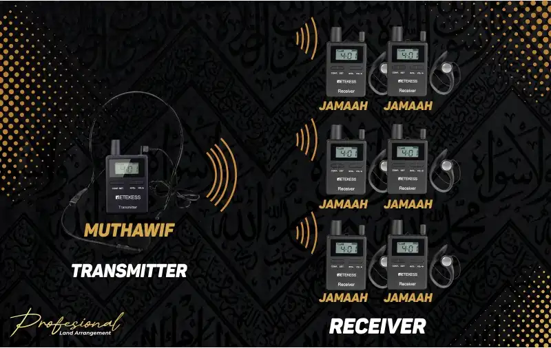Cara Kerja Transmitter Receiver Umroh