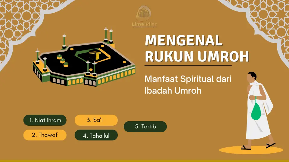 Rukun Umroh